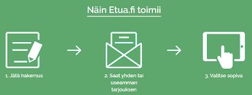 Etua.fi on suomen laajin lainapalvelu